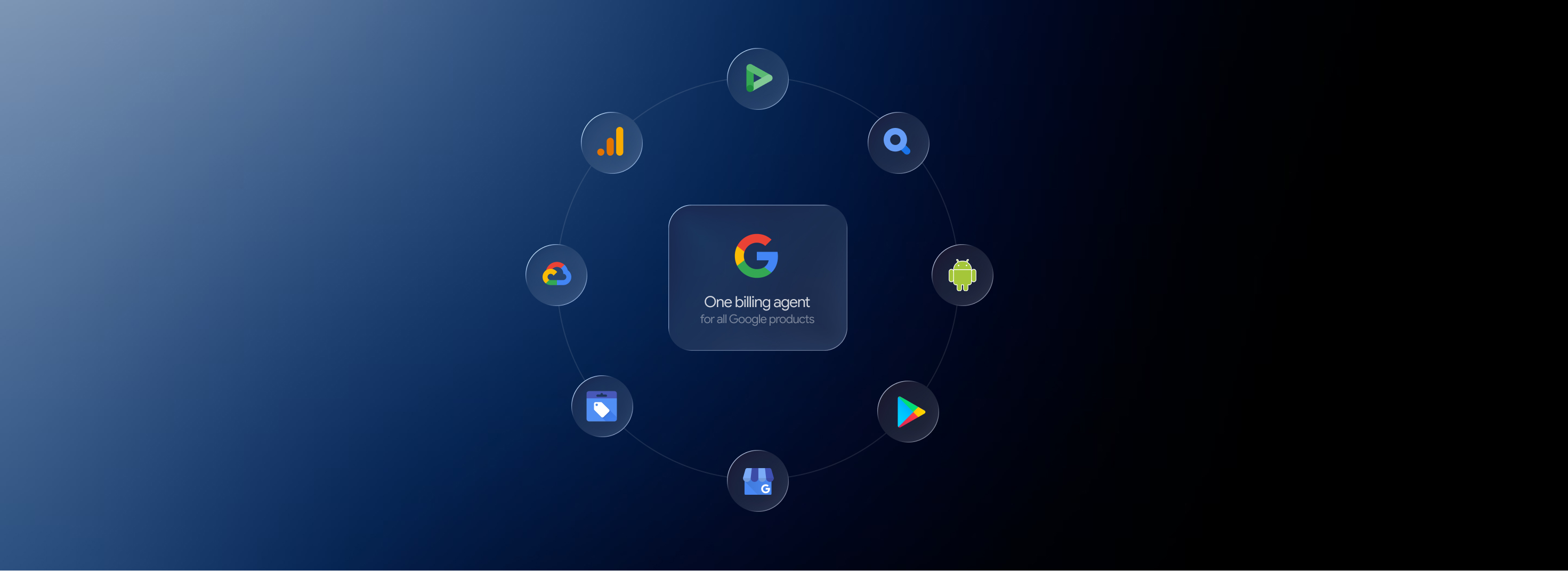 Agentic invoice reconciliation — central 'One billing agent for all Google products' tile orbited by Google product icons